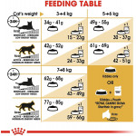 طعام القططو 4 كجم من رويال كانين